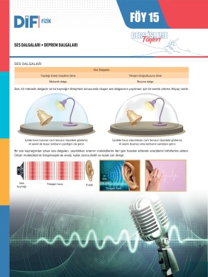 2024 - TYT FİZİK DİF - FÖY-15